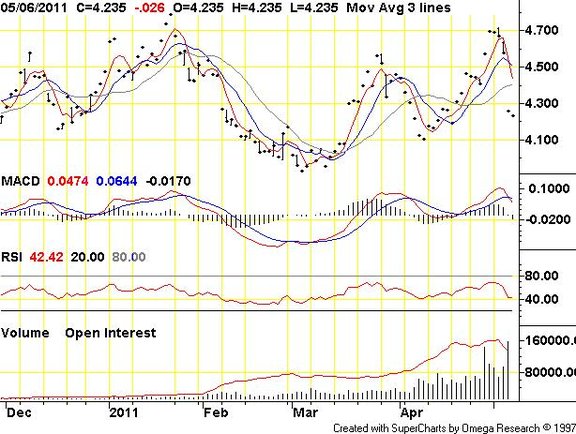Gaz ziemny forex prognozy